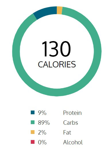 Where-Do-The-Calories-Come-From