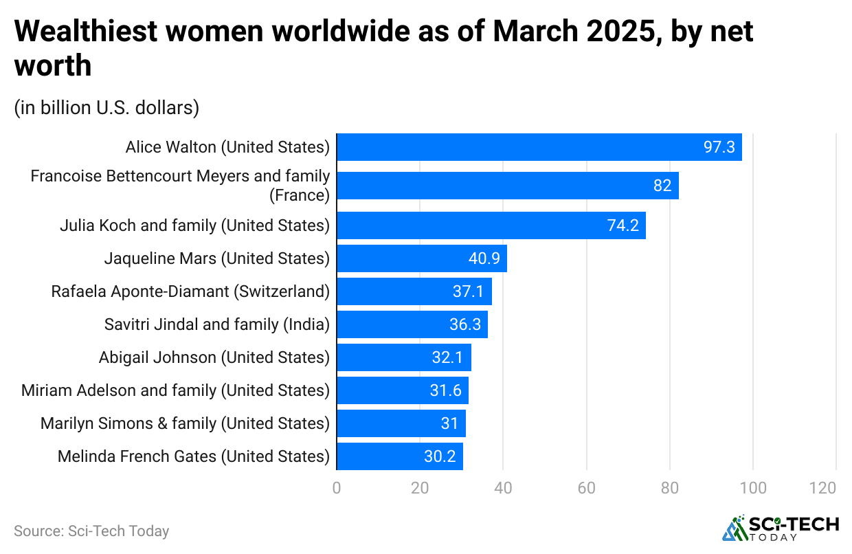 wealthiest-women-worldwide-as-of-march-2025-by-net-worth