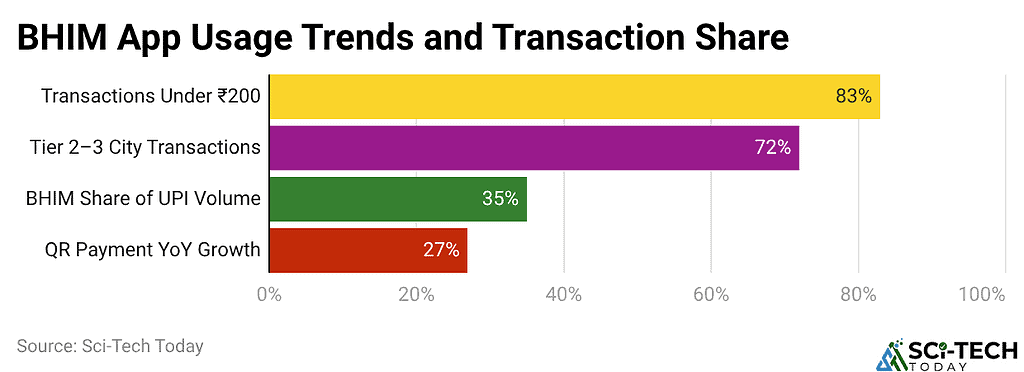 bhim-app-usage-trends-and-transaction-share-