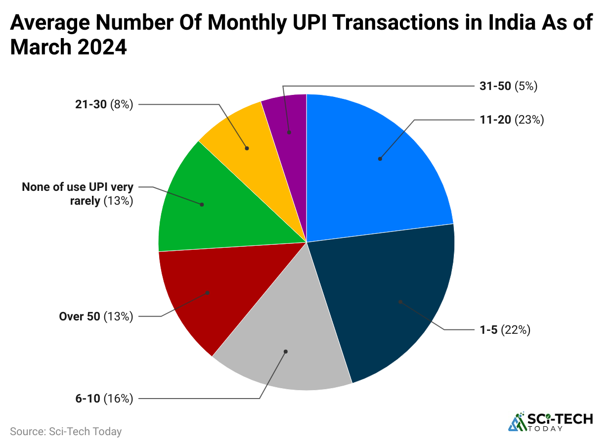 average-number-of-monthly-upi-transactions-in-india-as-of-march-2024
