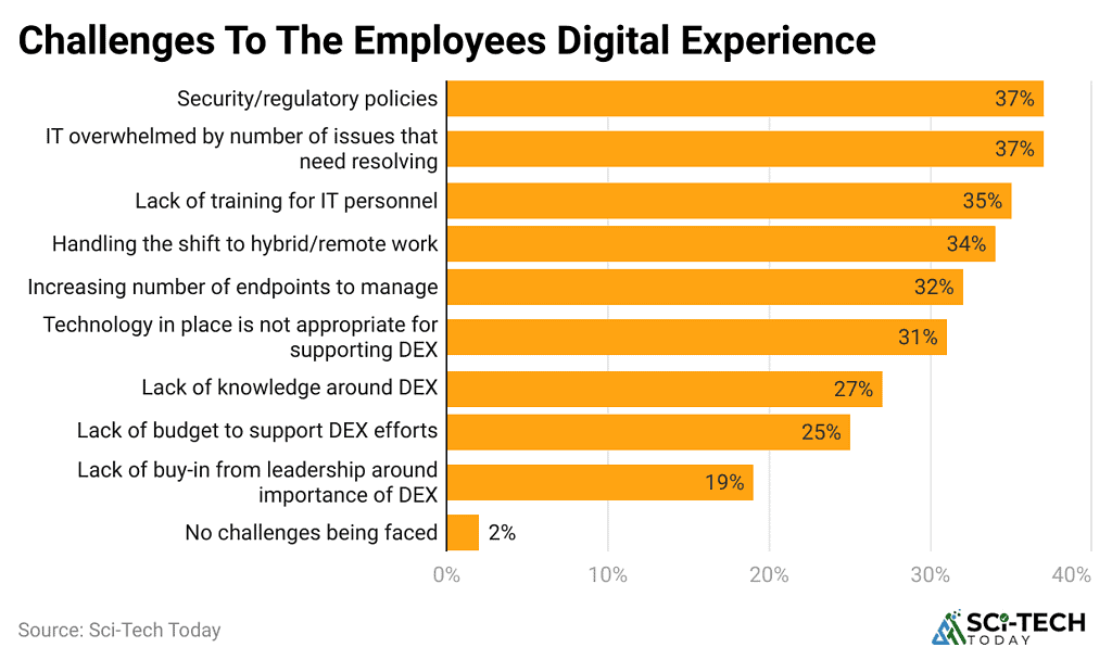 Digital Transformation Statistics By Trends And Expenditure