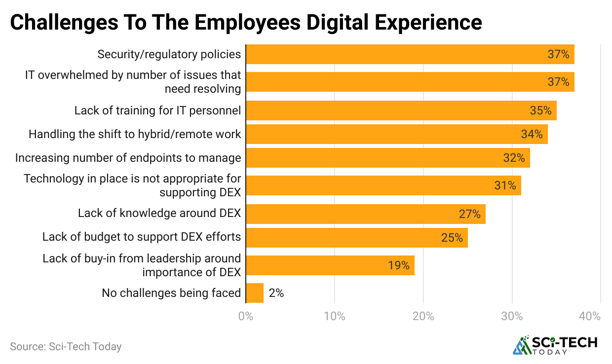 challenges-to-the-employees-digital-experience
