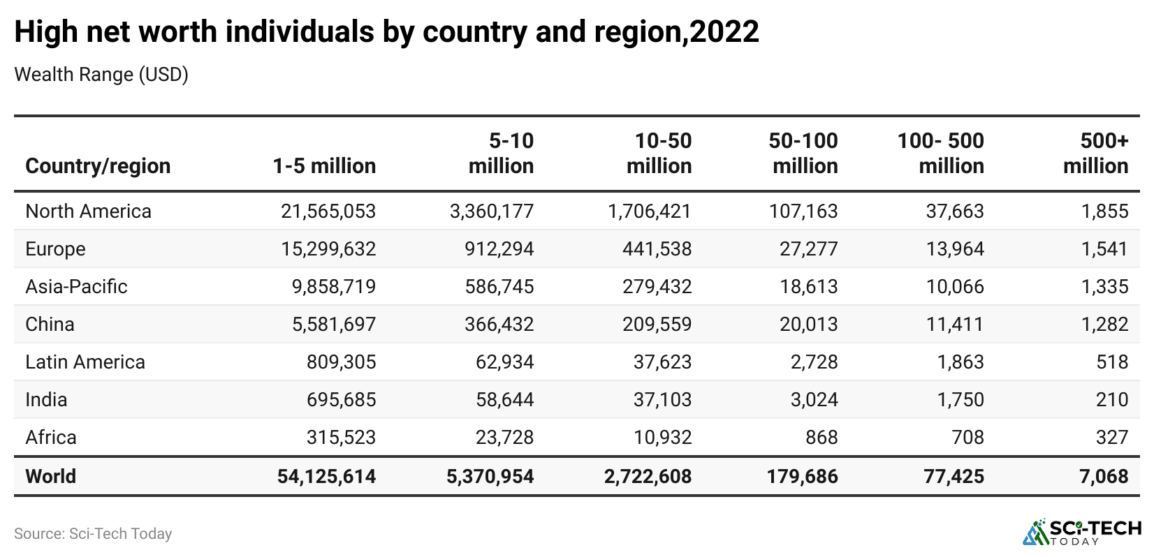 high-net-worth-individuals-by-country-and-region-2022