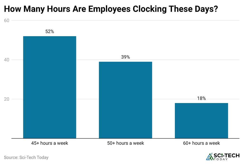 how-many-hours-are-employees-clocking-these-days