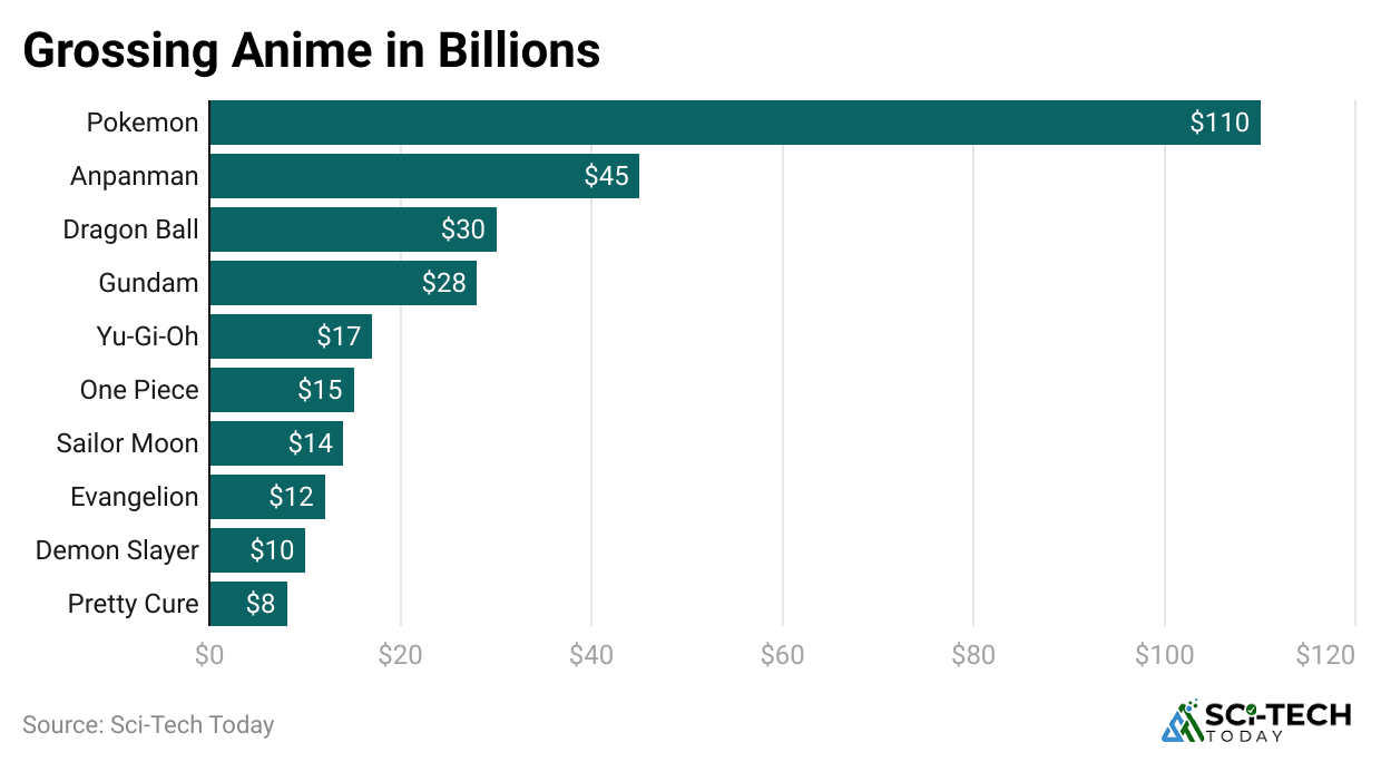 grossing-anime-in-billions