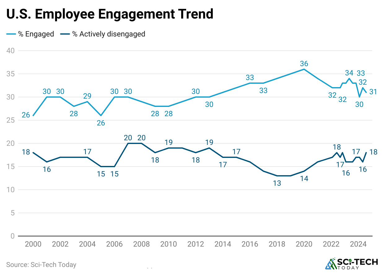 u-s-employee-engagement-trend