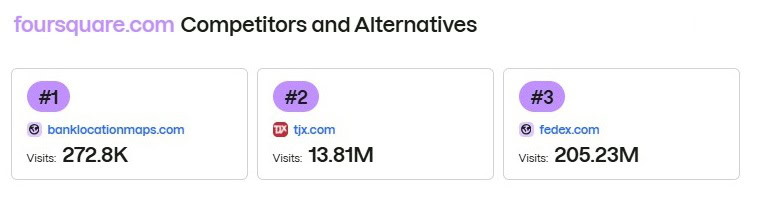 foursquare.com Competitors and Alternatives
