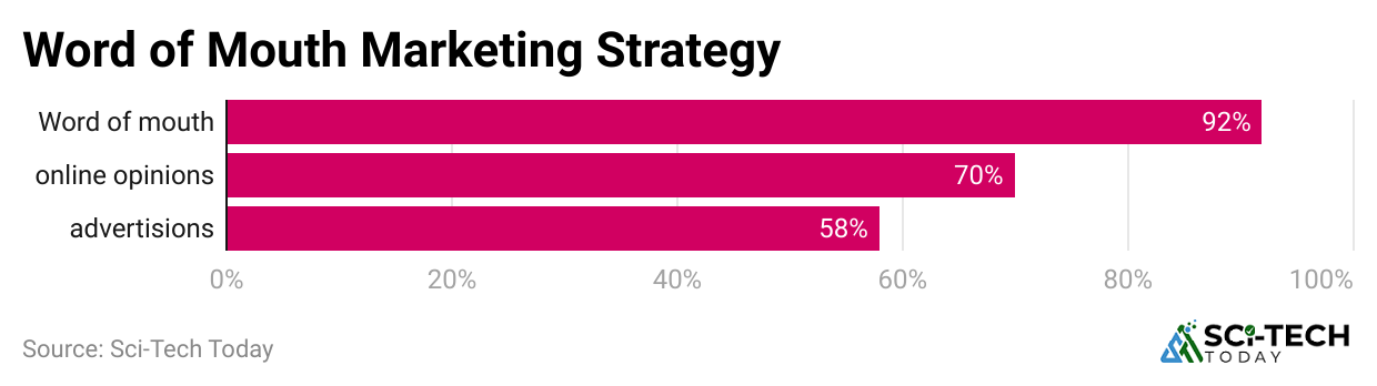 word-of-mouth-marketing-strategy
