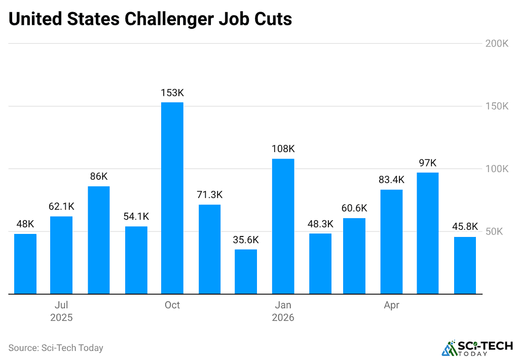 united-states-challenger-job-cuts