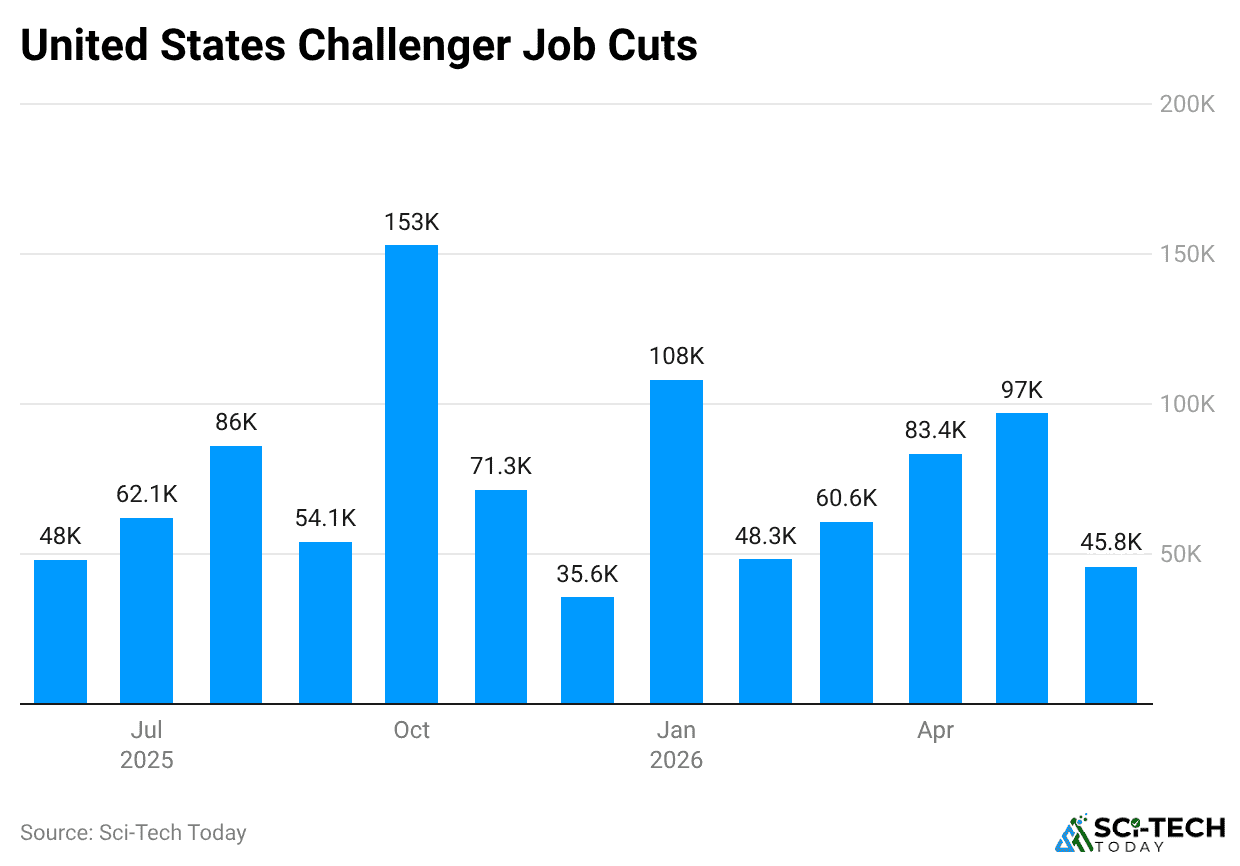 Employee Layoff Statistics By Industry and Companies (2025)