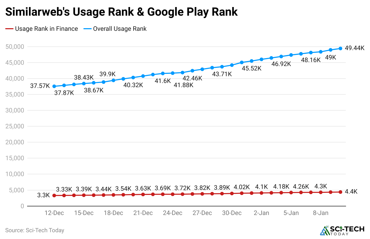 similarweb-s-usage-rank-google-play-rank
