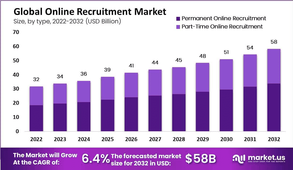 online-recruitment-market