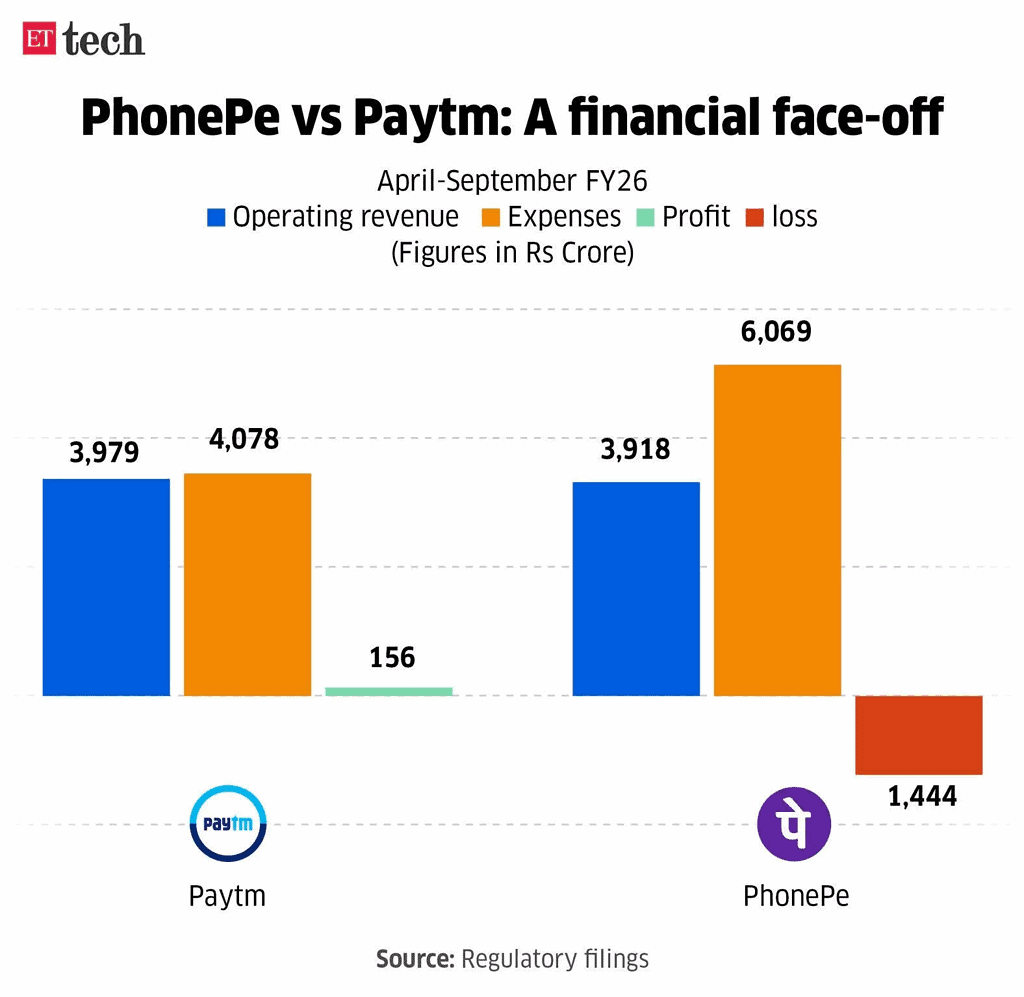 phonepe vs paytm