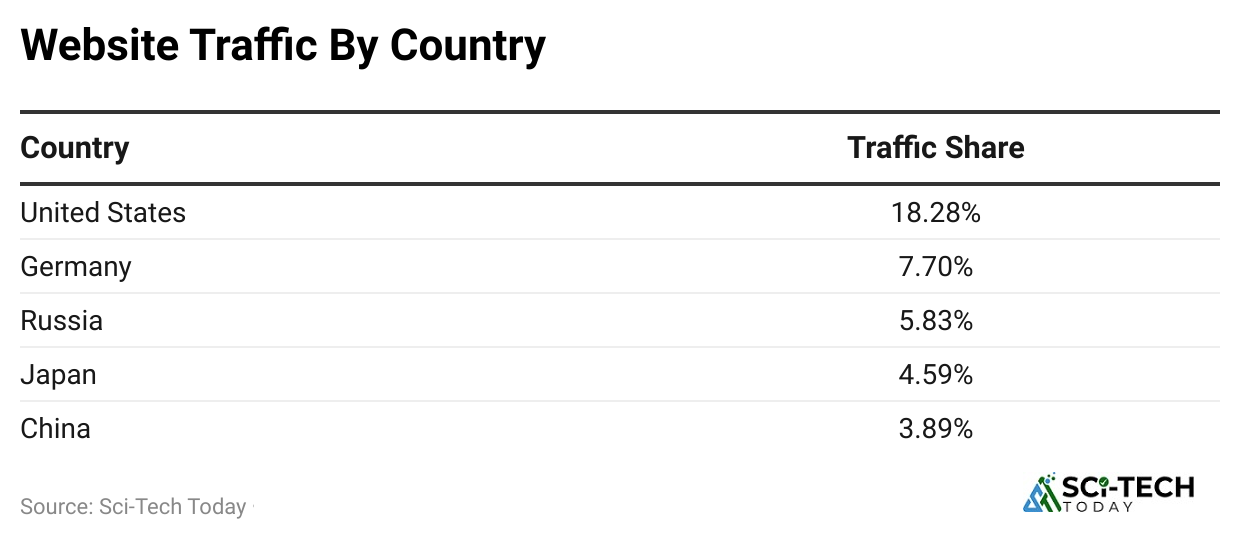 website-traffic-by-country