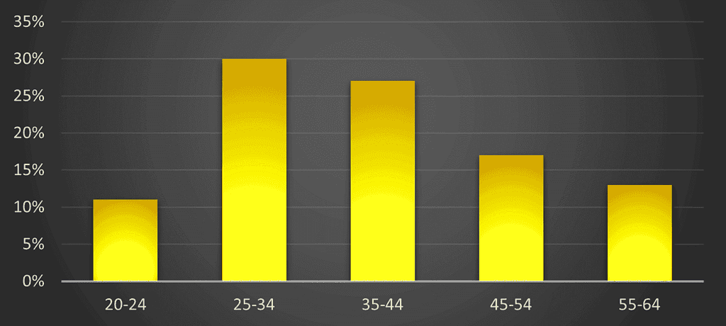 workplace injury by demographics