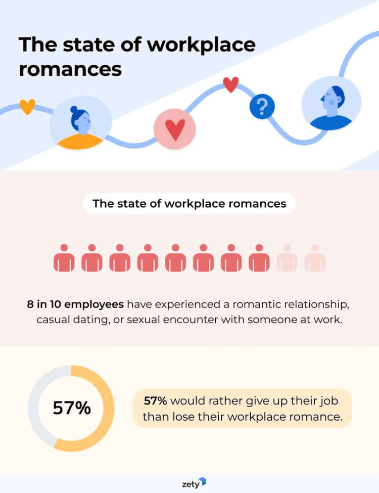 workplace_romance