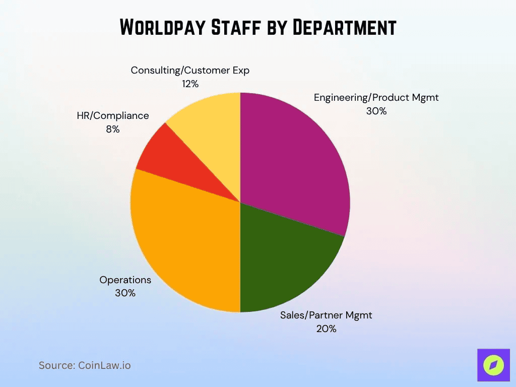 worldpay-staff-by-department
