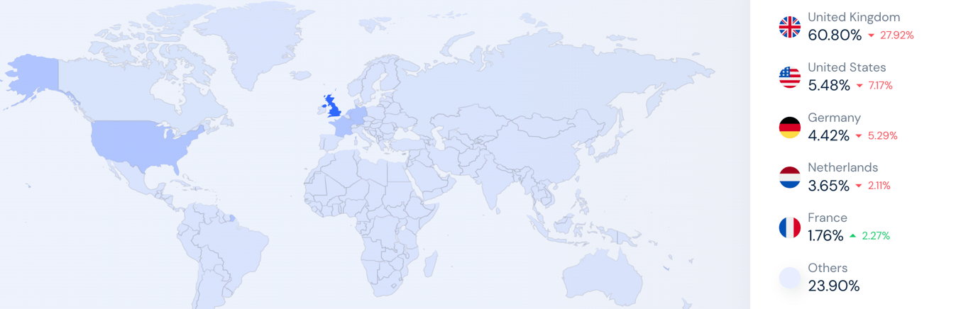 worldpay.com Web Traffic by Country