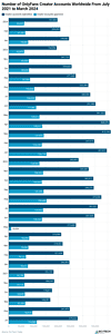 OnlyFans Statistics By Revenues And Facts (2025)