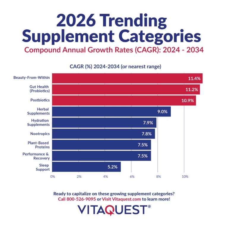 2026-trending-supplement-categories-infographic