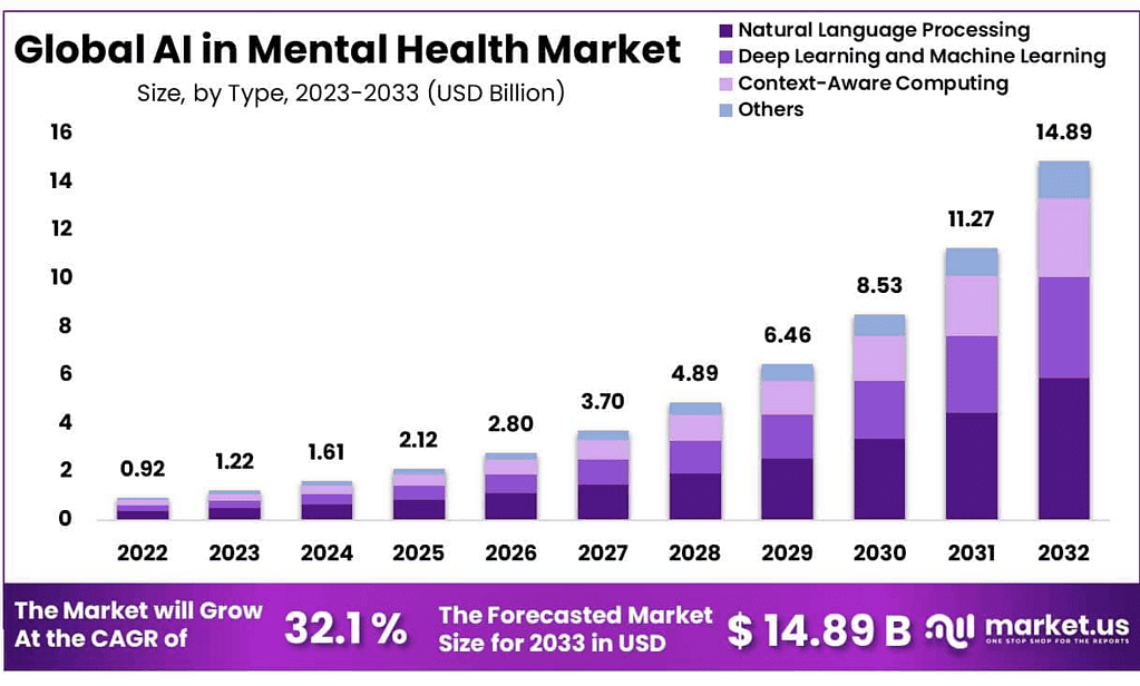 AI-in-Mental-Health-Market-Size