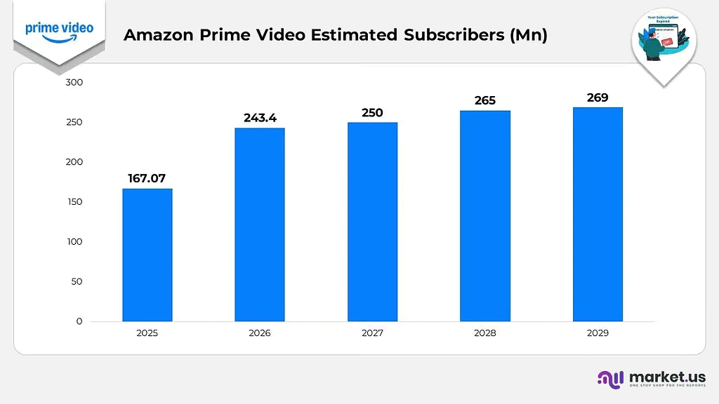 Amazon-Prime-Video-Estimated-Subscribers