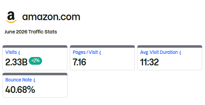 Amazon web Traffic
