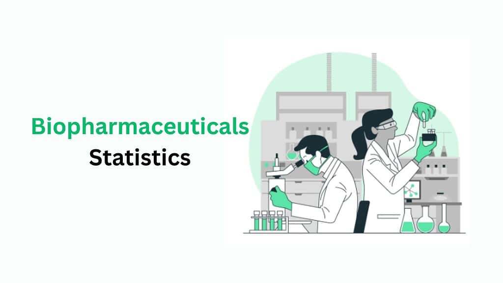 Biopharmaceuticals Statistics