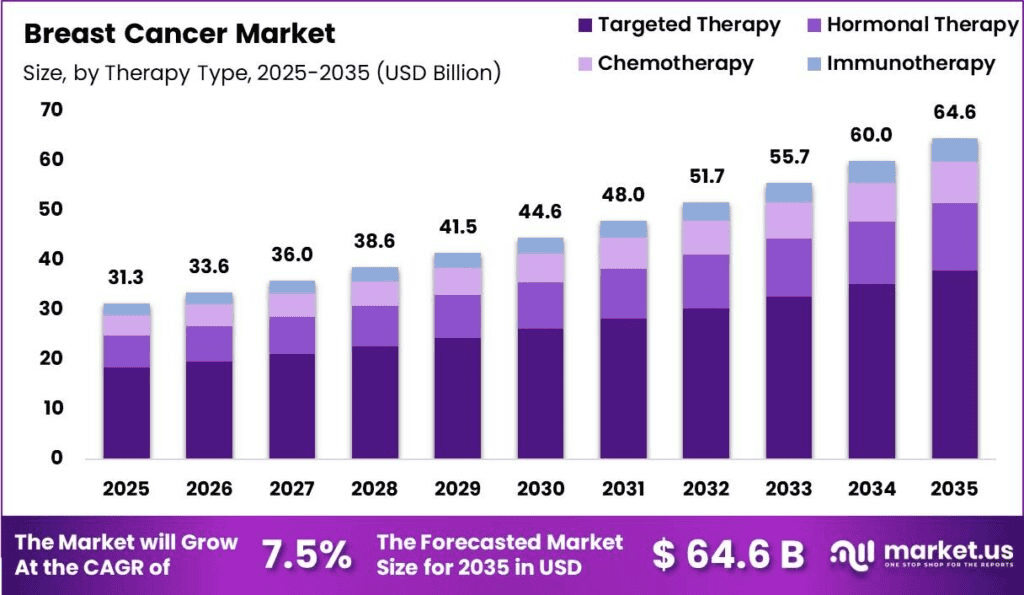 Breast-Cancer-Market-Size