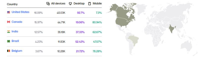 By Country