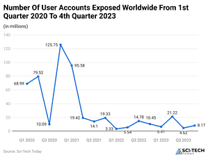 Social Engineering Statistics By Types and Facts (2025)