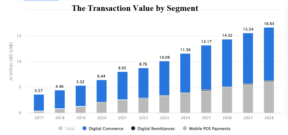 Digital-Payments-Europe