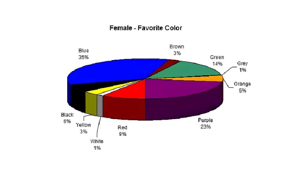 Female- Favorite color