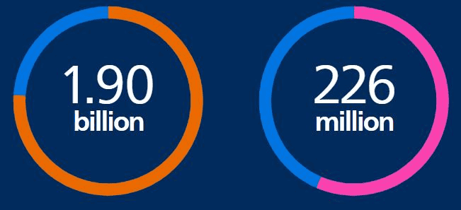 General-Philips-Statistics