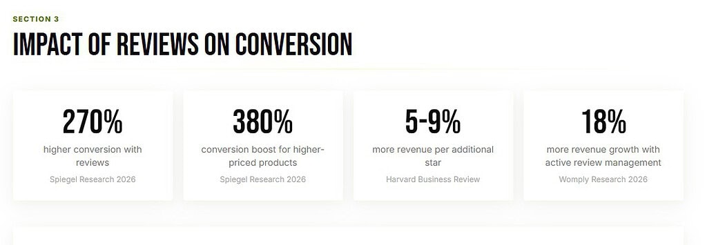 IMPACT OF REVIEWS ON CONVERSION