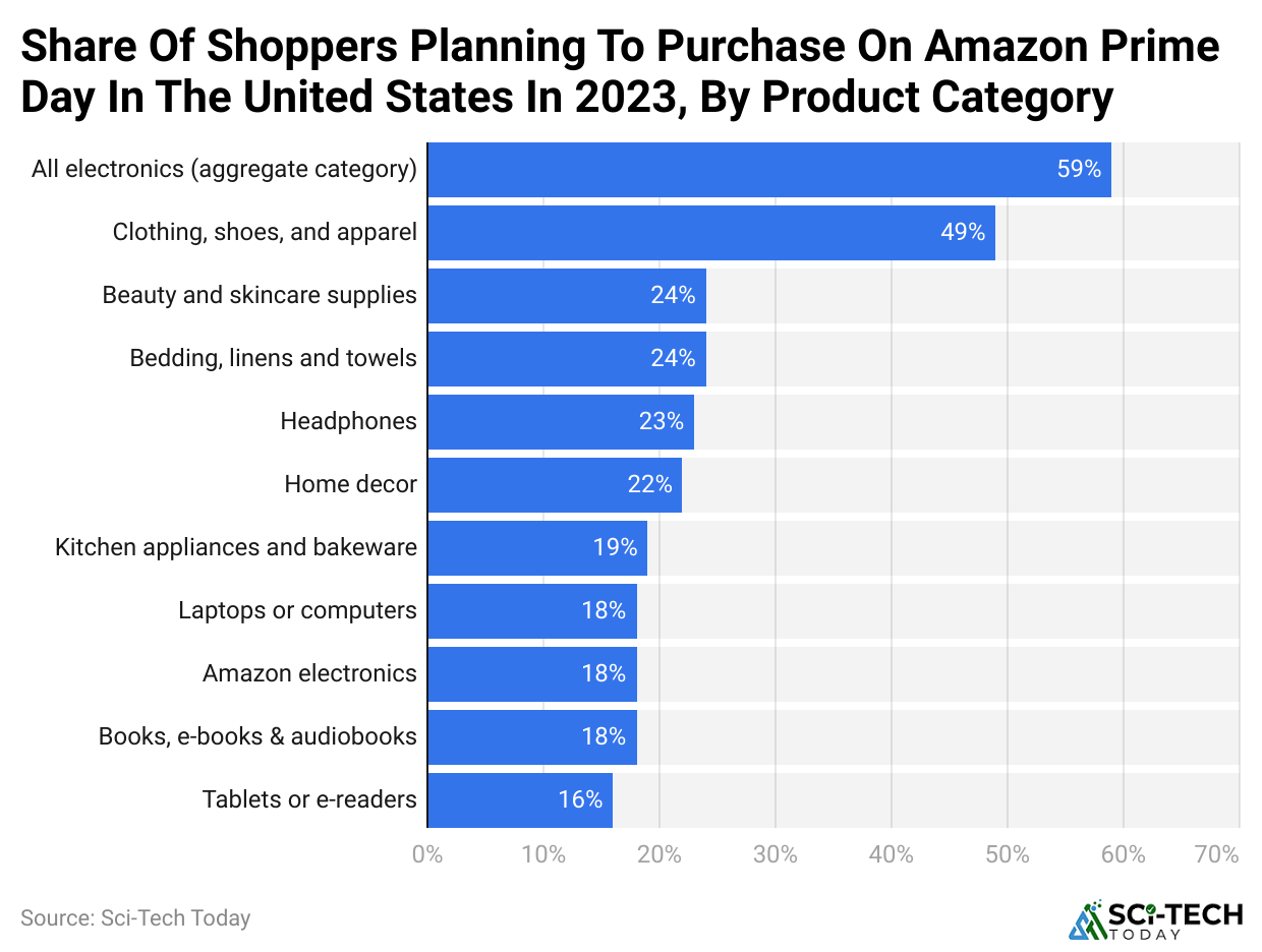 share-of-shoppers-planning-to-purchase-on-amazon-prime-day-in-the-united-states-in-2023-by-product-category