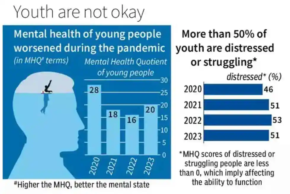 Mental-Health-Statistics