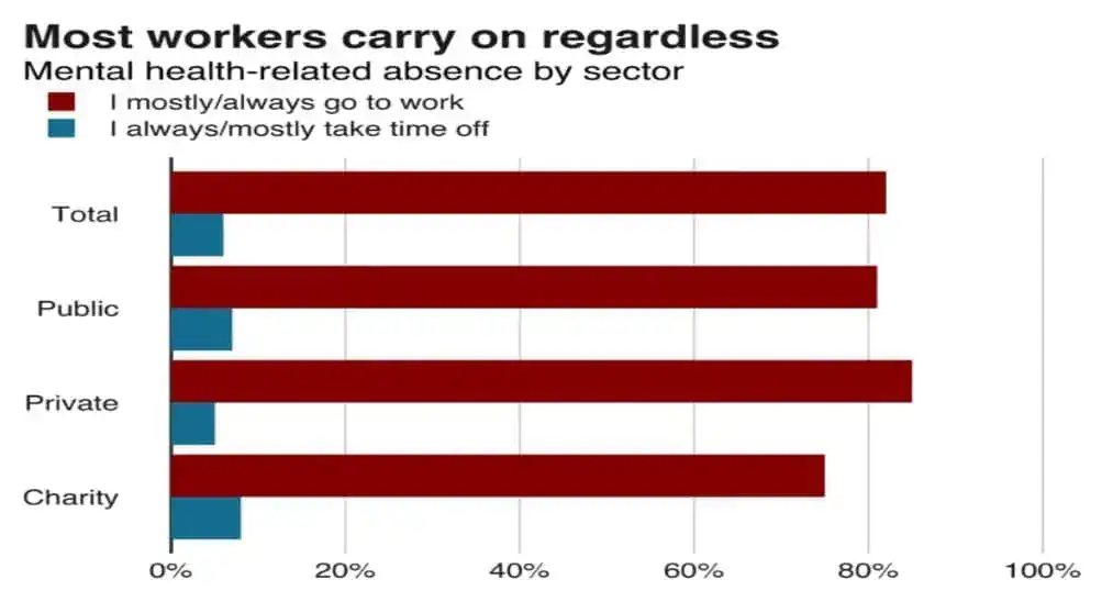 Mental-Ill-Health-in-the-Workplace
