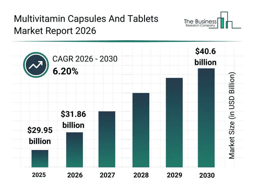 Multivitamin capsules and tablets market report