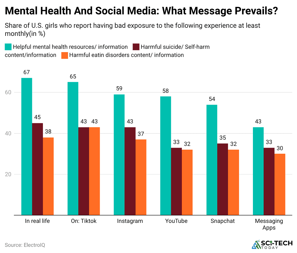 mental-health-and-social-media-what-message-prevails