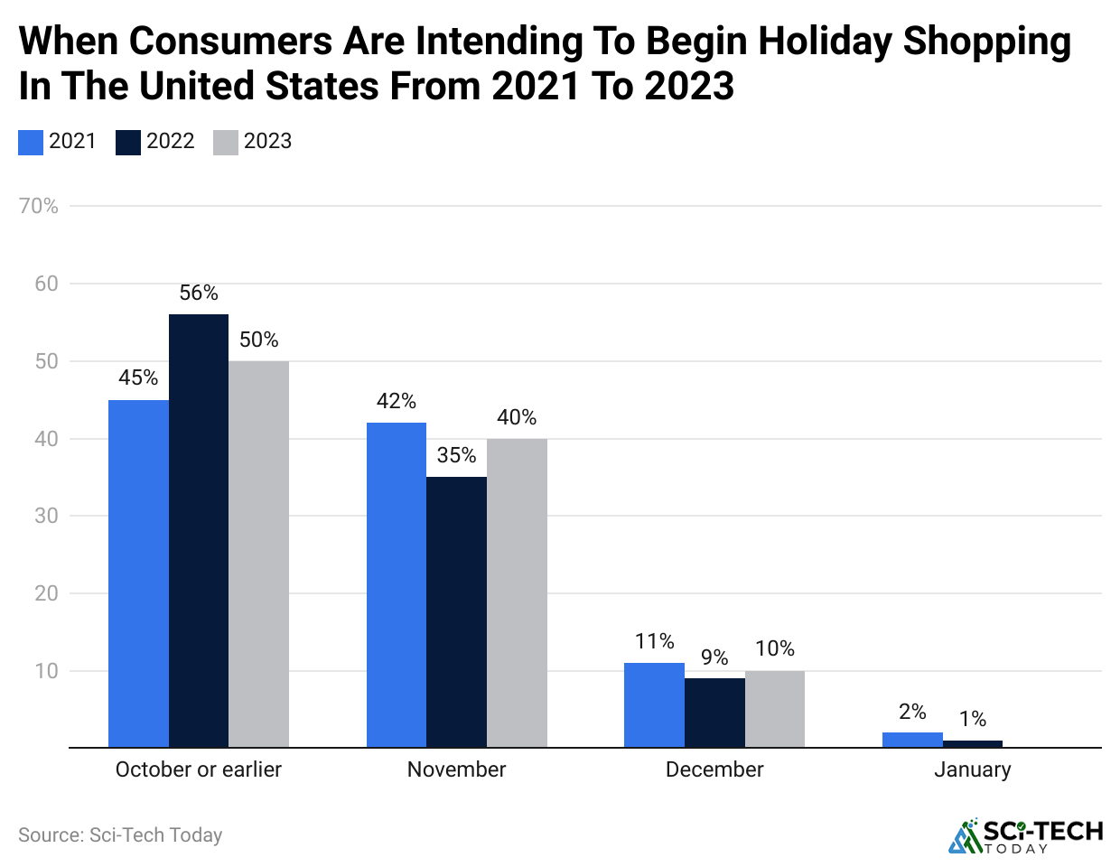 when-consumers-are-intending-to-begin-holiday-shopping-in-the-united-states-from-2021-to-2023