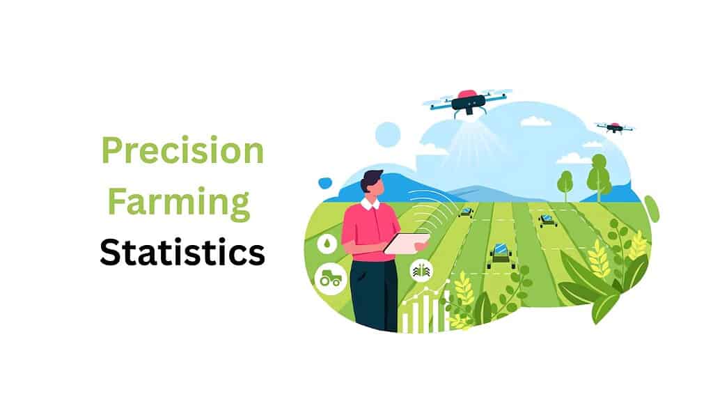 Precision Farming Statistics
