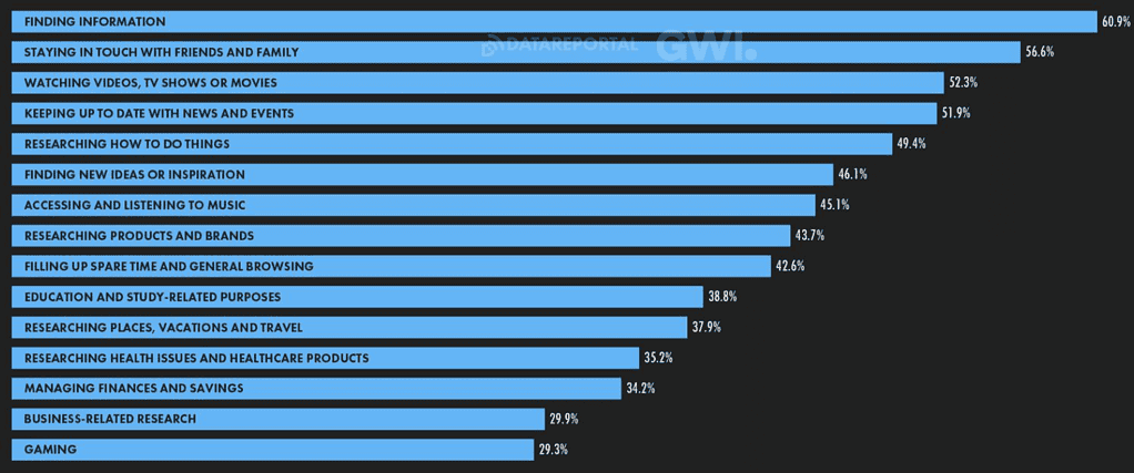 Internet Statistics By Country, Demographics And Facts (2025)