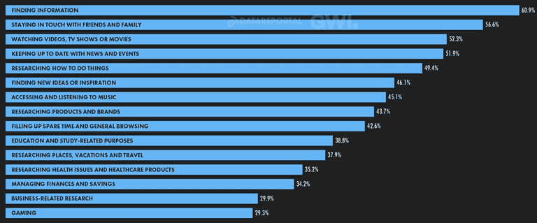 Internet Statistics By Country, Demographics And Facts (2025)