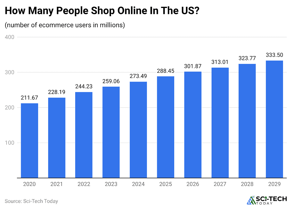 how-many-people-shop-online-in-the-us