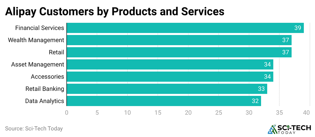 -alipay-customers-by-products-and-services