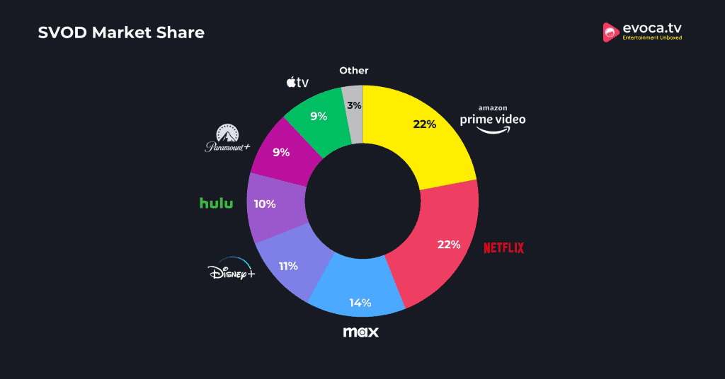 SVOD-Market-Share