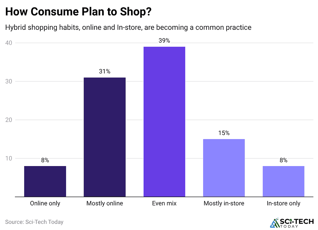 how-consume-plan-to-shop