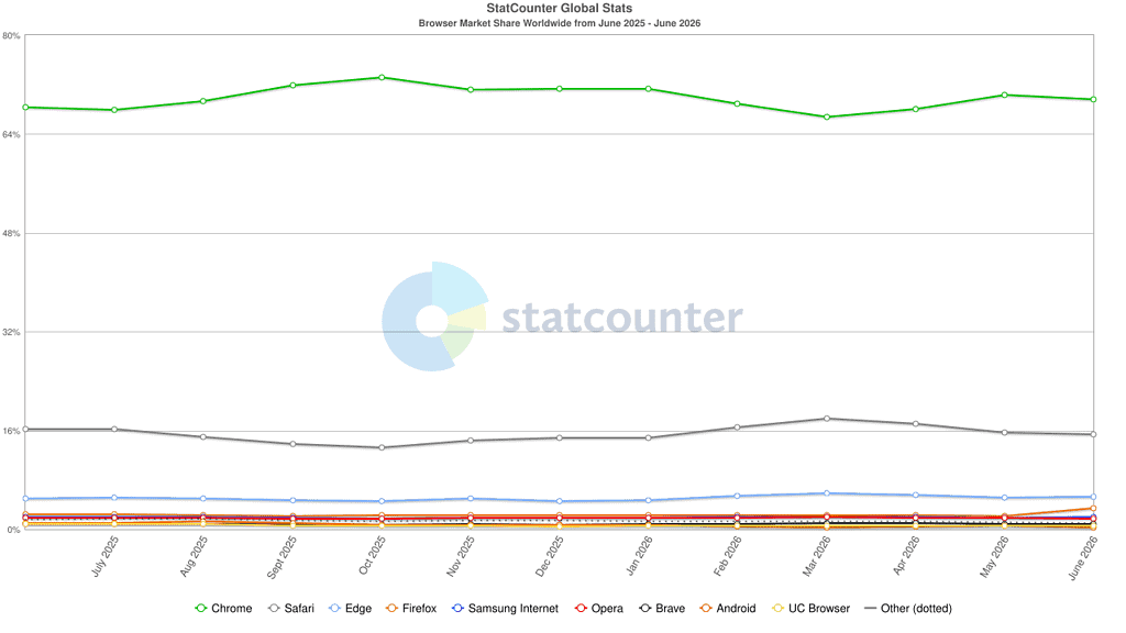 browser-ww-monthly-202506-202606