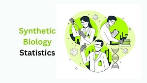 Synthetic Biology Statistics